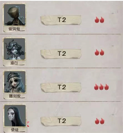 第五人格监管者强度如何排行