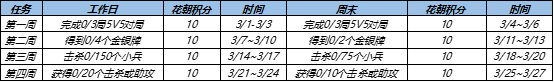 王者荣耀3月花朝挑战活动开启公告及FAQ