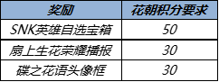 王者荣耀3月花朝挑战活动开启公告及FAQ