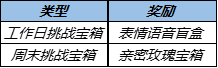 王者荣耀3月花朝挑战活动开启公告及FAQ