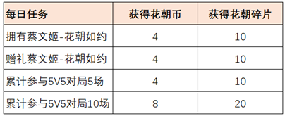 王者荣耀赴花朝送皮肤英雄活动开启公告