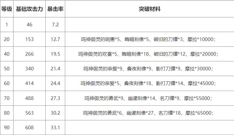 原神神里绫人专属武器是什么