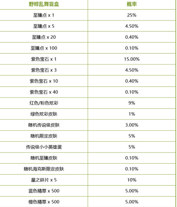 英雄联盟小蜜蜂宝典2升级任务奖励有哪些