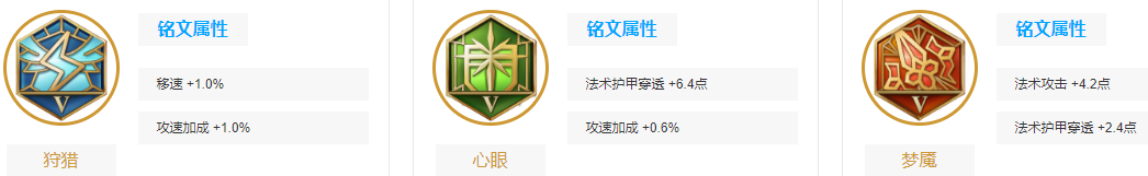 王者荣耀弈星怎么出装最厉害