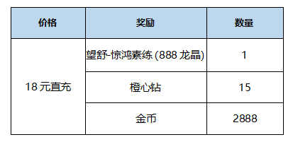 曙光英雄女神节惊喜盛典来袭，羲和望舒精品皮肤上线