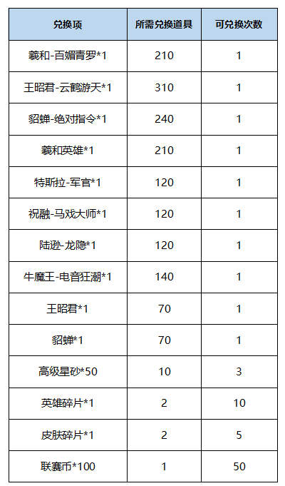 曙光英雄女神节惊喜盛典来袭，羲和望舒精品皮肤上线