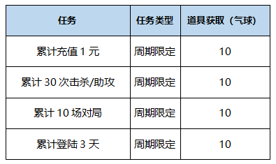 曙光英雄女神节惊喜盛典来袭，羲和望舒精品皮肤上线