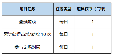 曙光英雄女神节惊喜盛典来袭，羲和望舒精品皮肤上线