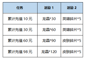 曙光英雄女神节惊喜盛典来袭，羲和望舒精品皮肤上线