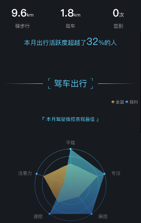 百度地图足迹报告怎么查询