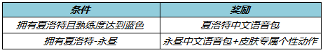 王者荣耀夏洛特永昼中文语音包怎么获得