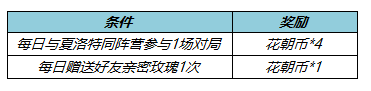 王者荣耀夏洛特-永昼即将上线，拥有皮肤送专属语音