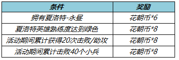 王者荣耀夏洛特-永昼即将上线，拥有皮肤送专属语音