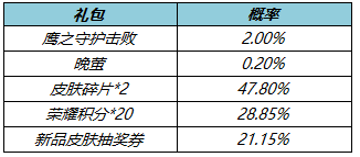 王者荣耀夏洛特-永昼即将上线，拥有皮肤送专属语音