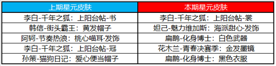 王者荣耀夏洛特-永昼即将上线，拥有皮肤送专属语音