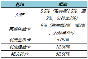 王者荣耀夏洛特-永昼即将上线，拥有皮肤送专属语音