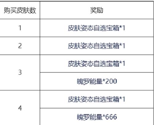 英雄联盟手游清剿小队皮肤活动怎么玩