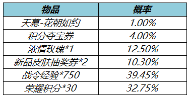 王者荣耀个性天幕花朝如约多少钱