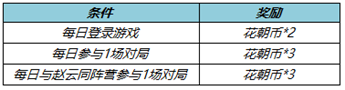 王者荣耀3月17日更新内容是什么