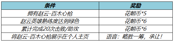 王者荣耀3月17日更新内容是什么