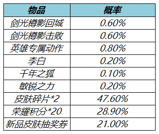 王者荣耀3月17日更新内容是什么