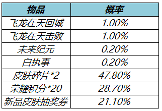 王者荣耀3月17日更新内容是什么