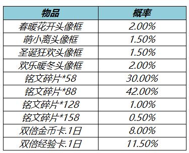 王者荣耀3月17日更新内容是什么