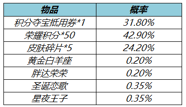 王者荣耀3月17日更新内容是什么