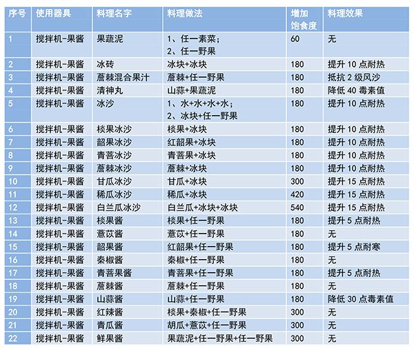 妄想山海菜谱制作大全