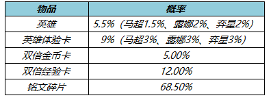 王者荣耀公孙离-玉兔公主上线，参与活动送限时语音好礼