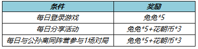 王者荣耀公孙离-玉兔公主上线，参与活动送限时语音好礼