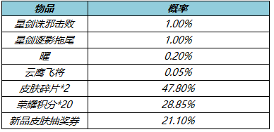 王者荣耀公孙离-玉兔公主上线，参与活动送限时语音好礼