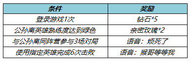 王者荣耀公孙离-玉兔公主上线，参与活动送限时语音好礼