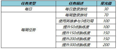 王者荣耀公孙离-玉兔公主上线，参与活动送限时语音好礼