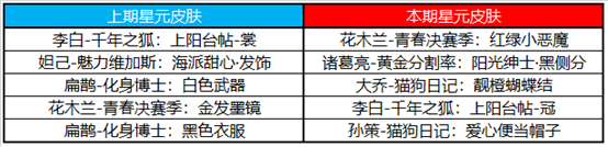 王者荣耀公孙离-玉兔公主上线，参与活动送限时语音好礼