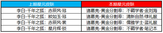 王者荣耀公孙离-玉兔公主上线，参与活动送限时语音好礼