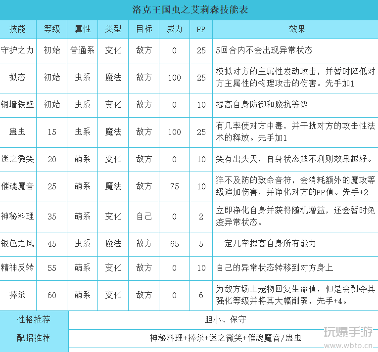 洛克王国虫之艾莉森怎么获取