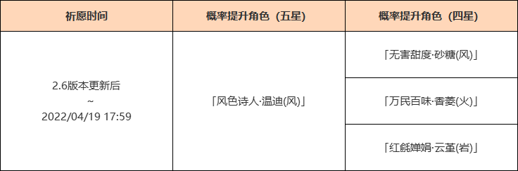 原神杯装之诗活动祈愿即将开启