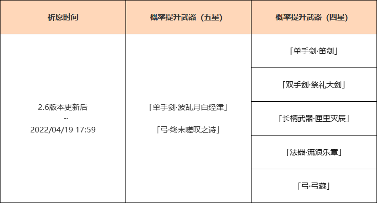 原神神铸赋形活动祈愿即将开启