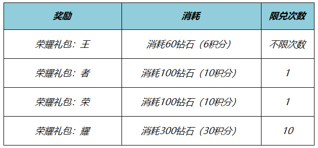 王者荣耀消耗钻石有好礼！零号·赤焰限时返场