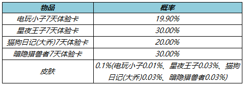 王者荣耀消耗钻石有好礼！零号·赤焰限时返场