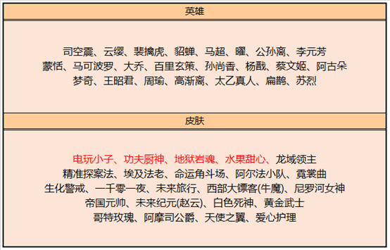 王者荣耀消耗钻石有好礼！零号·赤焰限时返场