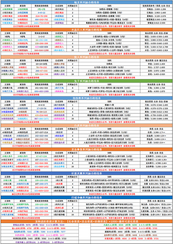 创造与魔法宠物融合表2022