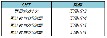 王者荣耀澜-赏金猎手登场！收集无限币兑好礼！