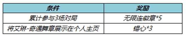 王者荣耀艾琳奇遇舞章皮肤多少钱