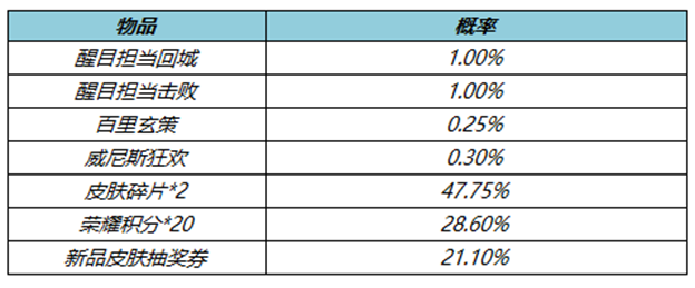 王者荣耀艾琳-奇遇舞章即将上线！参与活动送无限连徽章