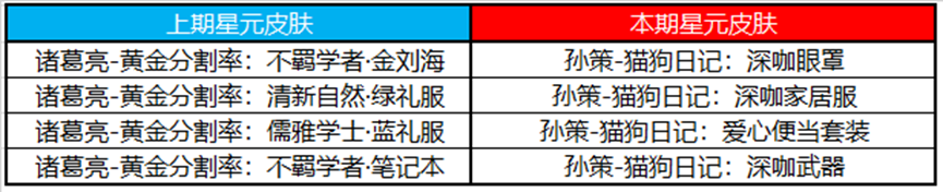 王者荣耀艾琳-奇遇舞章即将上线！参与活动送无限连徽章