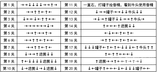 DNF精灵之森大冒险怎么走 精灵之森大冒险线路攻略