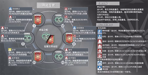 深空之眼阿修罗攻略 详细角色评测