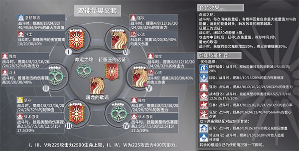 深空之眼阿修罗攻略 详细角色评测